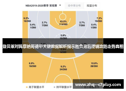 登贝莱对阵摩纳哥德甲关键数据解析揭示胜负背后逻辑攻防走势真相